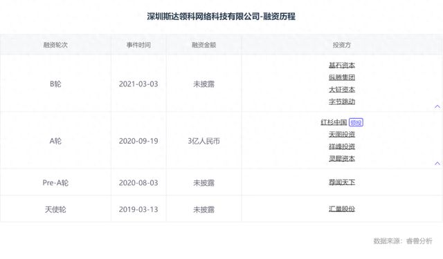 双鞋深圳老板收割海外女中产AG真人地址6个塑料瓶做一(图1)